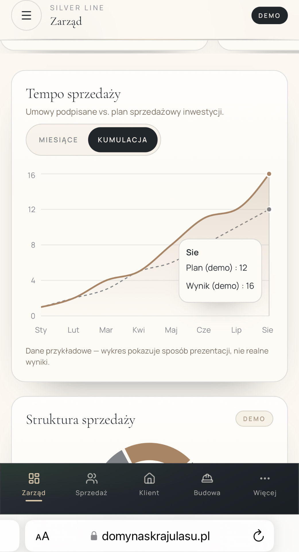 Portal Zarządu w CRM Silver Line: wykres tempa sprzedaży, plan vs. wynik i struktura sprzedaży